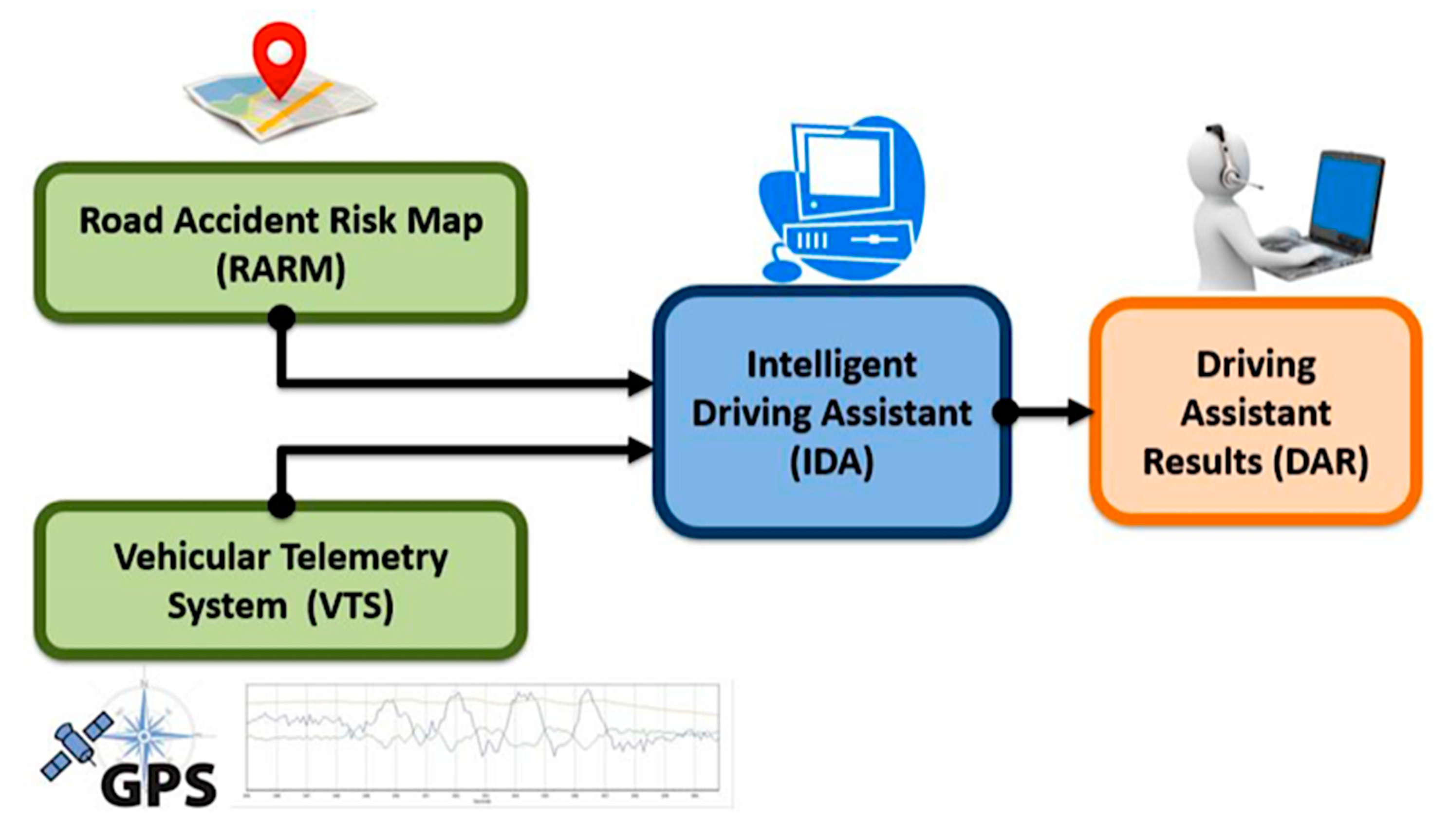 PDF) An AI Approach for Analyzing Driving Behaviour in Simulated Racing  Using Telemetry Data