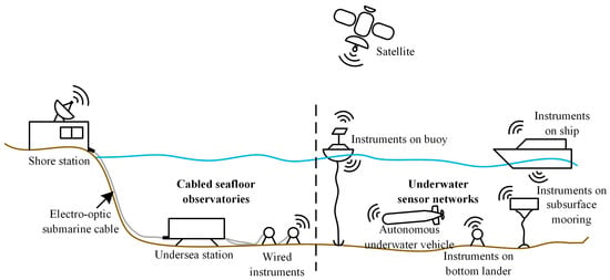 Inform Rbi Software Oceaneering An Automatic Instrument Integration Scheme for Interoperable Ocean ...