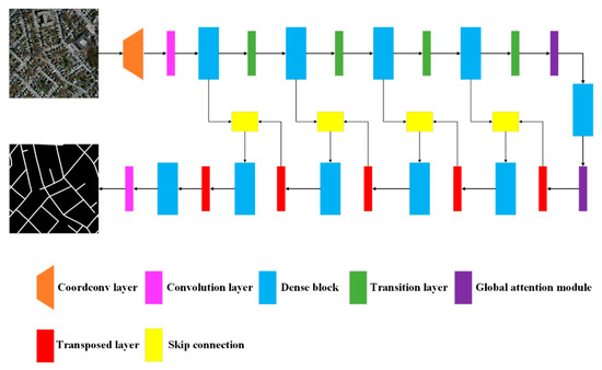 Sensors | Free Full-Text | An Improved Method For Road Extraction From ...