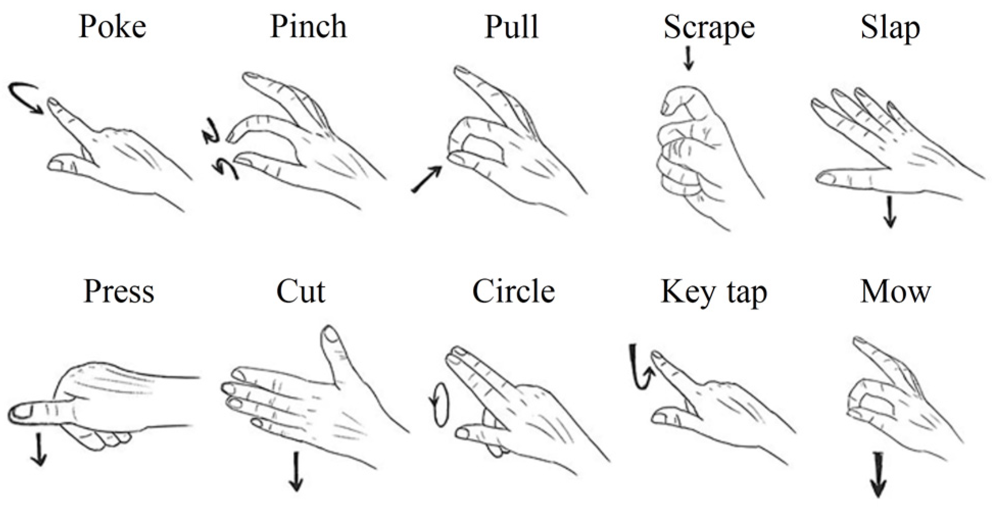 sensors-free-full-text-dynamic-hand-gesture-recognition-based-on-a