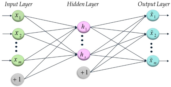 A Novel Order Analysis and Stacked Sparse Auto-Encoder Feature Learning ...