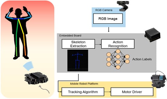 A new 3D descriptor for human classification: application for human  detection in a multi-kinect system