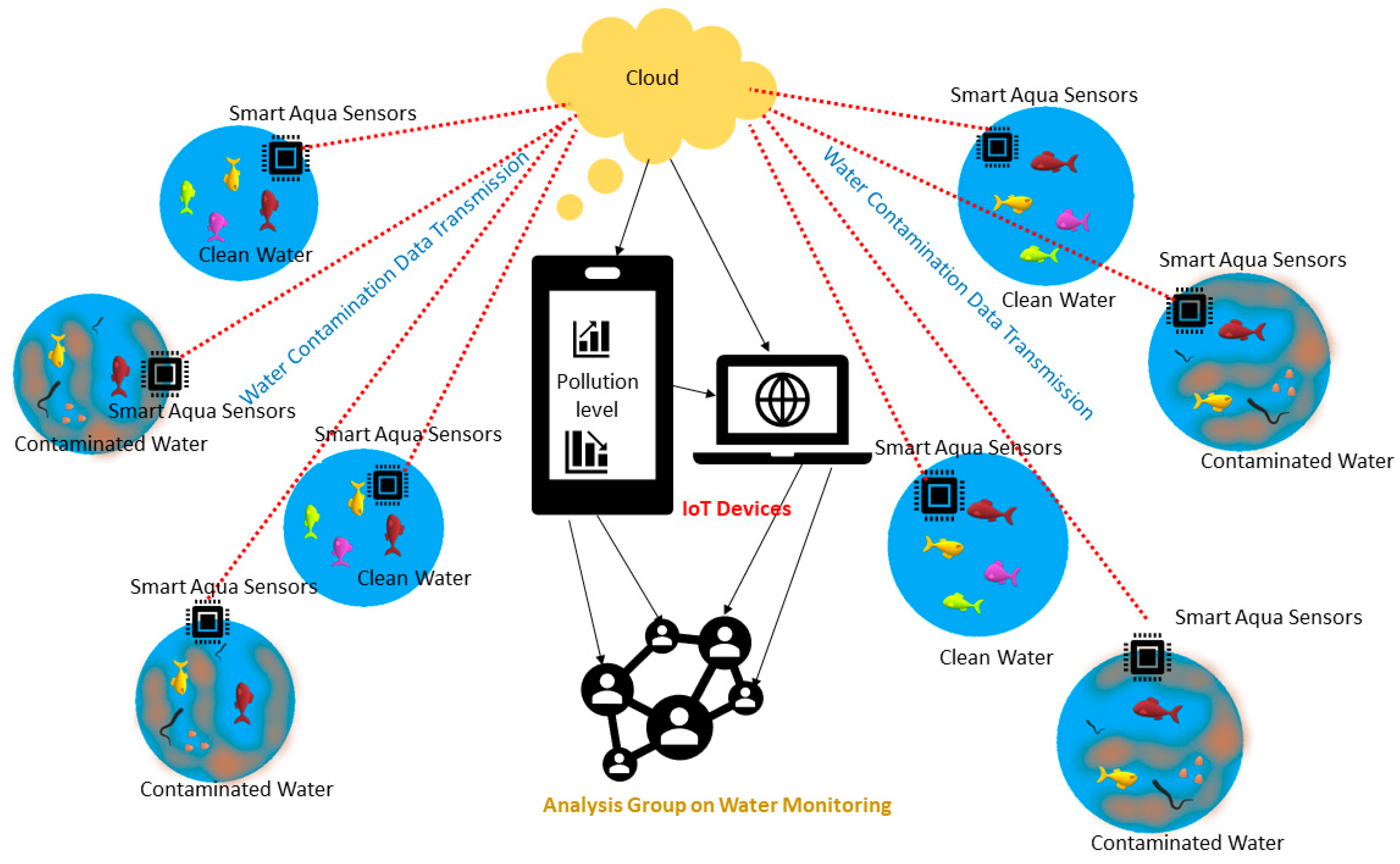 Wireless Temperature Sensors for IoT Remote Monitoring Systems 