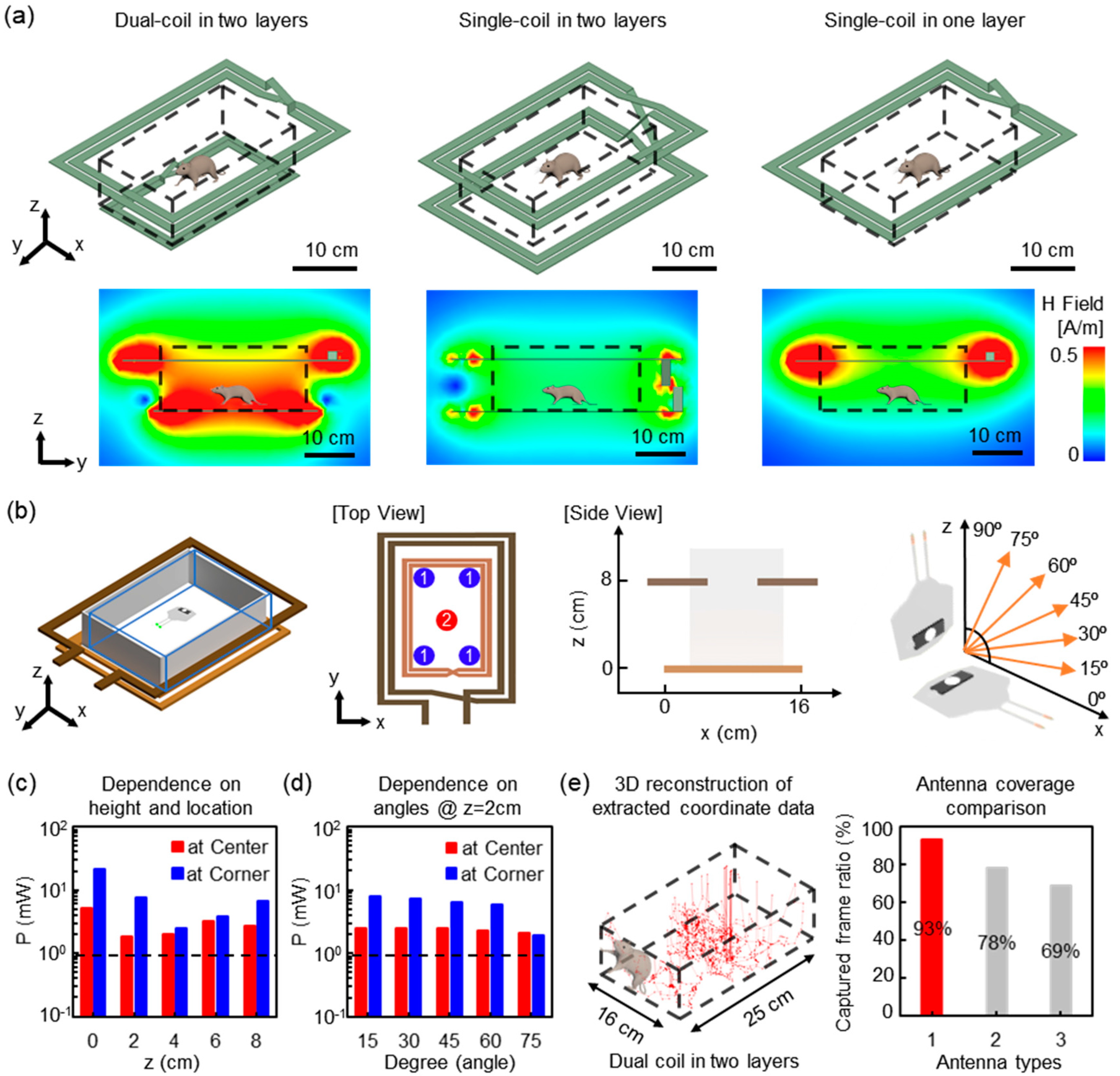 Soft, stretchable, fully implantable miniaturized optoelectronic systems  for wireless optogenetics