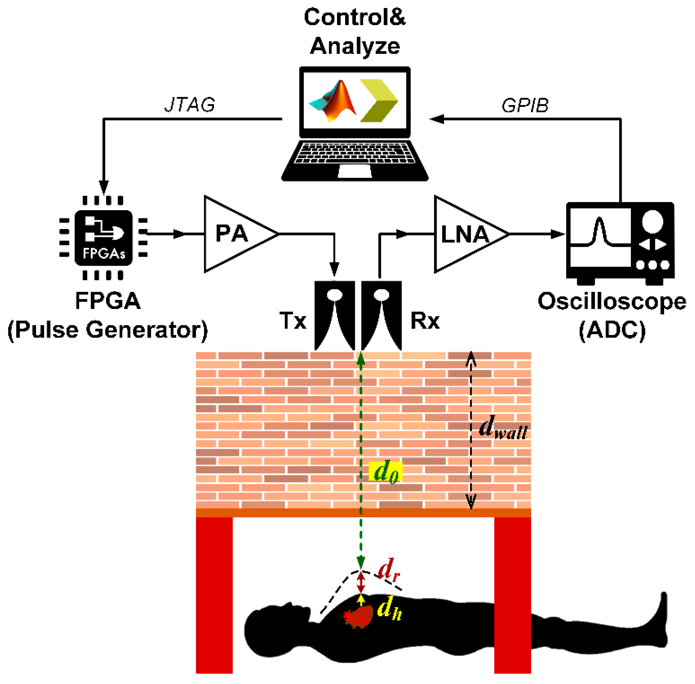 Sensors | Free Full-Text | IR-UWB Pulse Generation Using FPGA Scheme for  through Obstacle Human Detection
