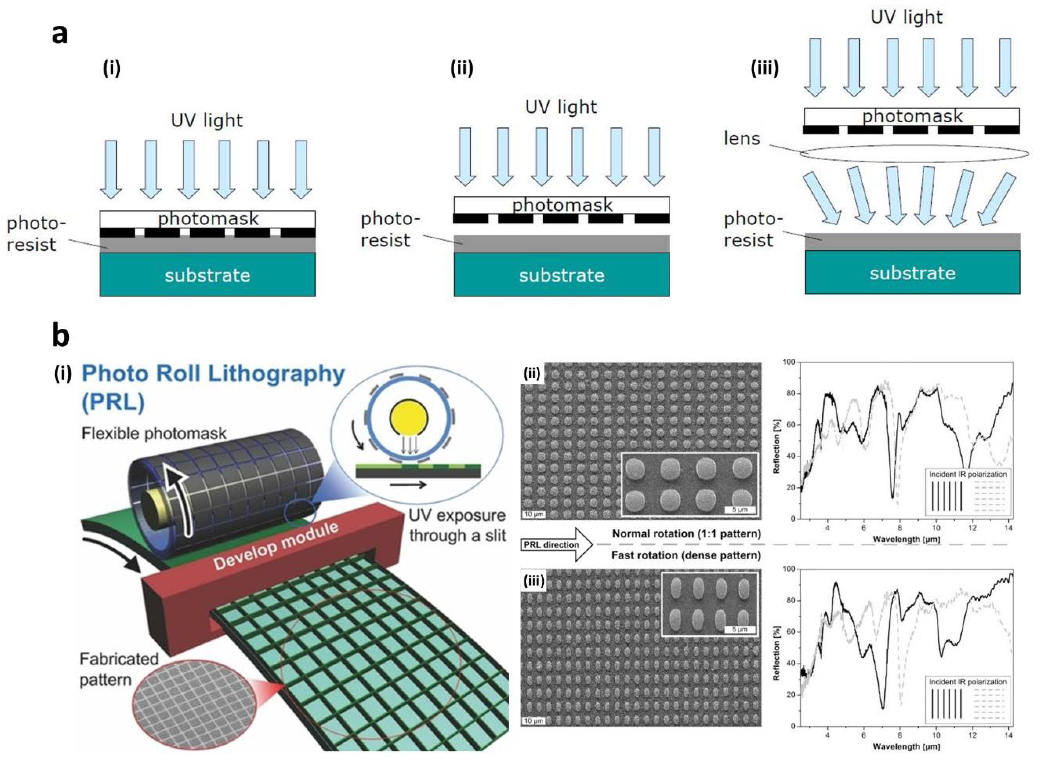 Soltero crisantemo paso Sensors | Free Full-Text | Scalable and High-Throughput Top-Down  Manufacturing of Optical Metasurfaces