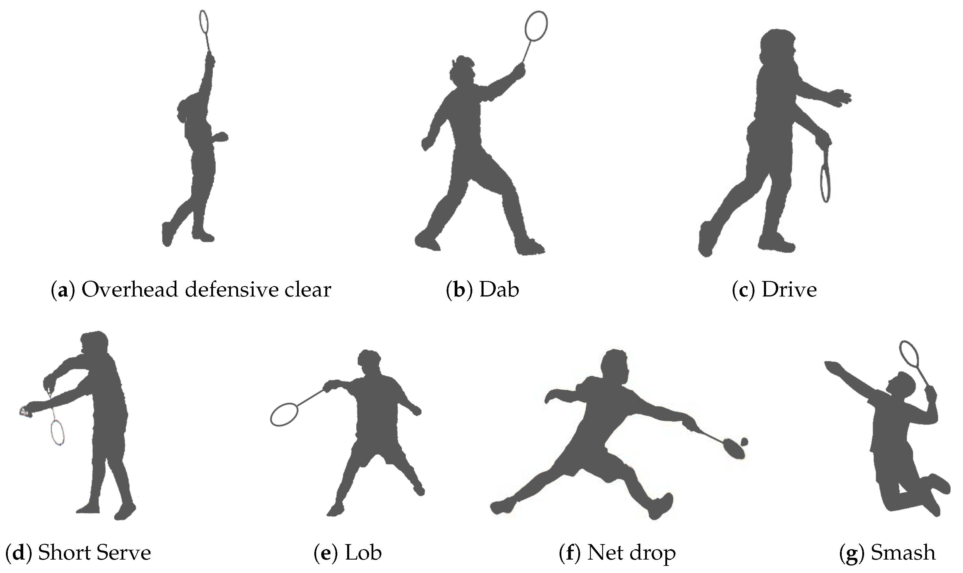 Sensors Free Full-Text Badminton Activity Recognition Using Accelerometer Data