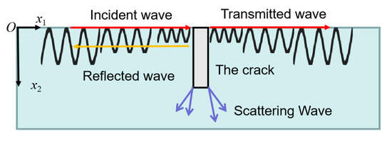 An Approach to Size Sub-Wavelength Surface Crack Measurements Using ...
