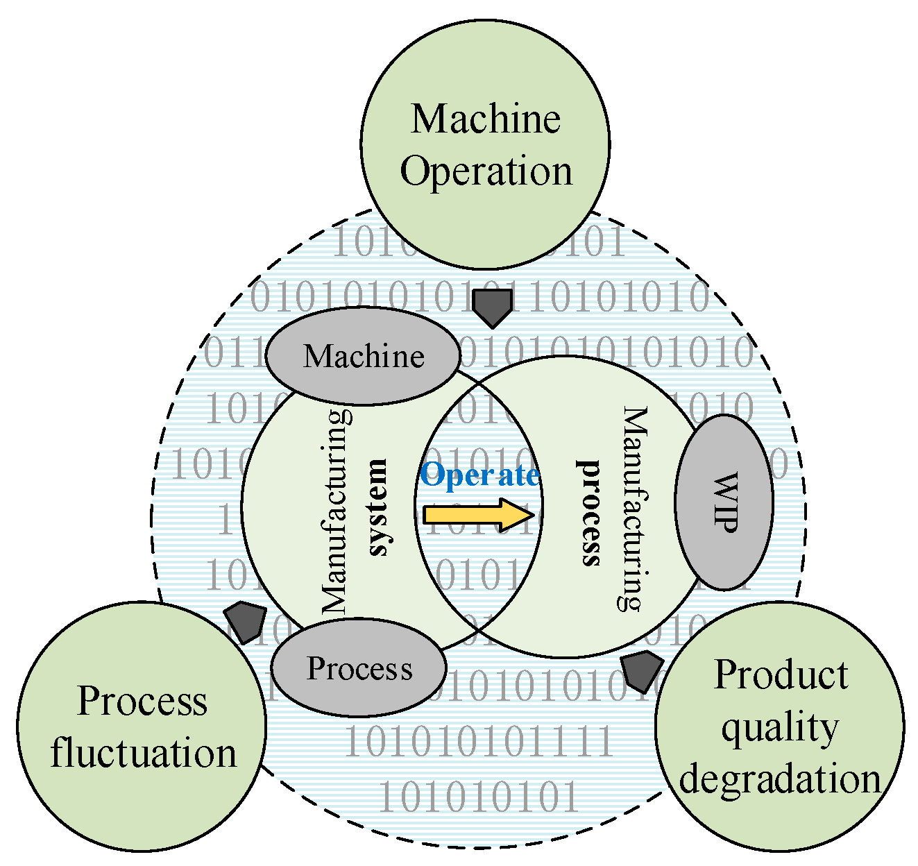 manufacturing system diagram