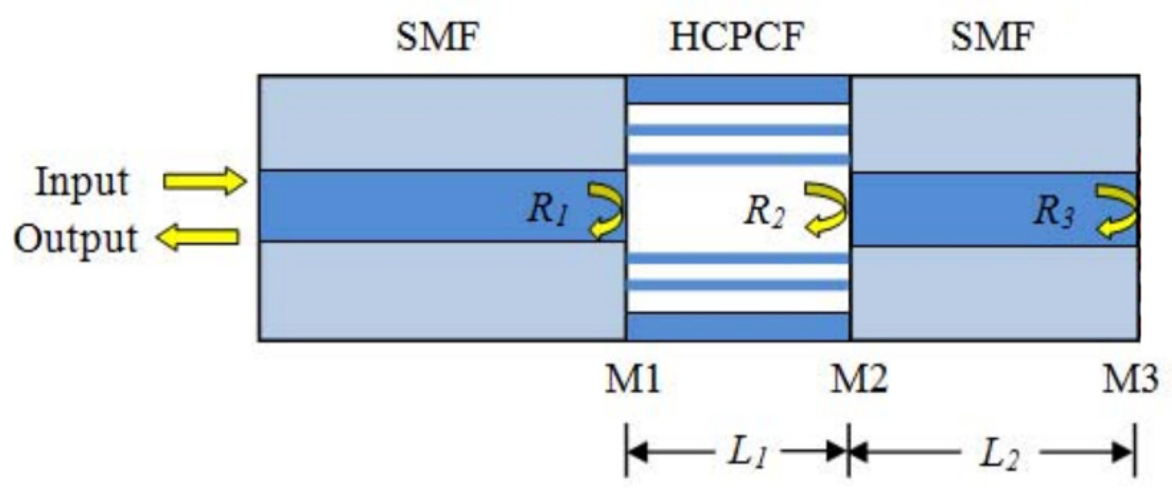 Sensors | Free Full-Text | Label-Free Optical Resonator-Based Biosensors