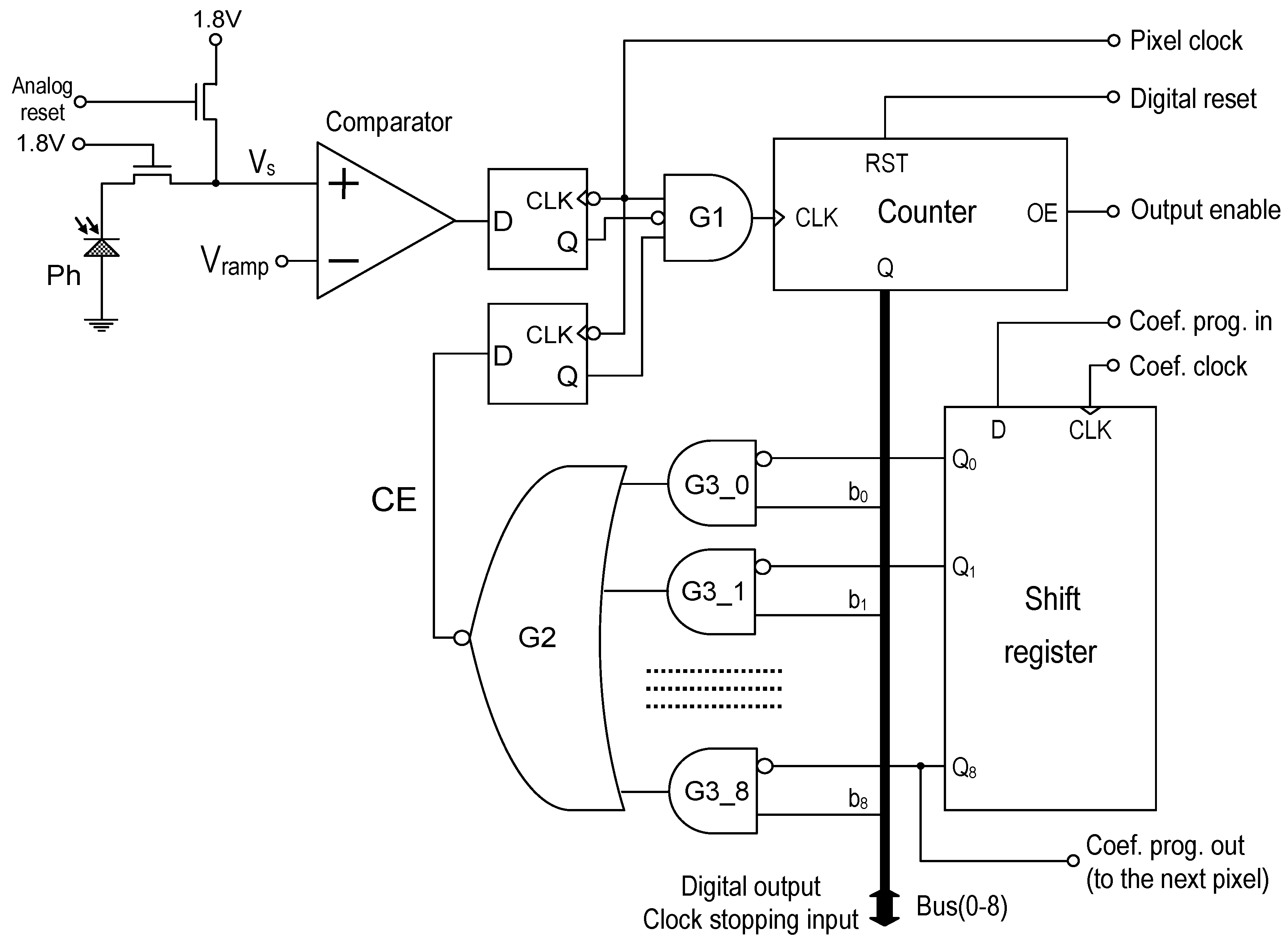 Sensors | Free Full-Text | Fixed Pattern Noise Reduction and Linearity ...