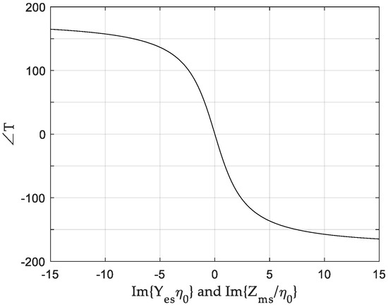 Sensors | Free Full-Text | Compact Double-Layer FR4-Based Focusing Lens ...