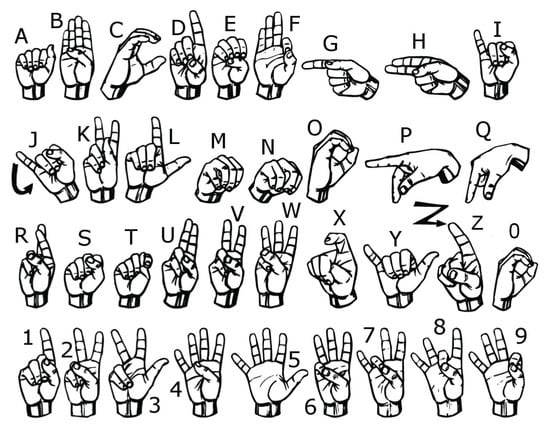 Sensors | Free Full-Text | Sensor Fusion of Motion-Based Sign Language ...