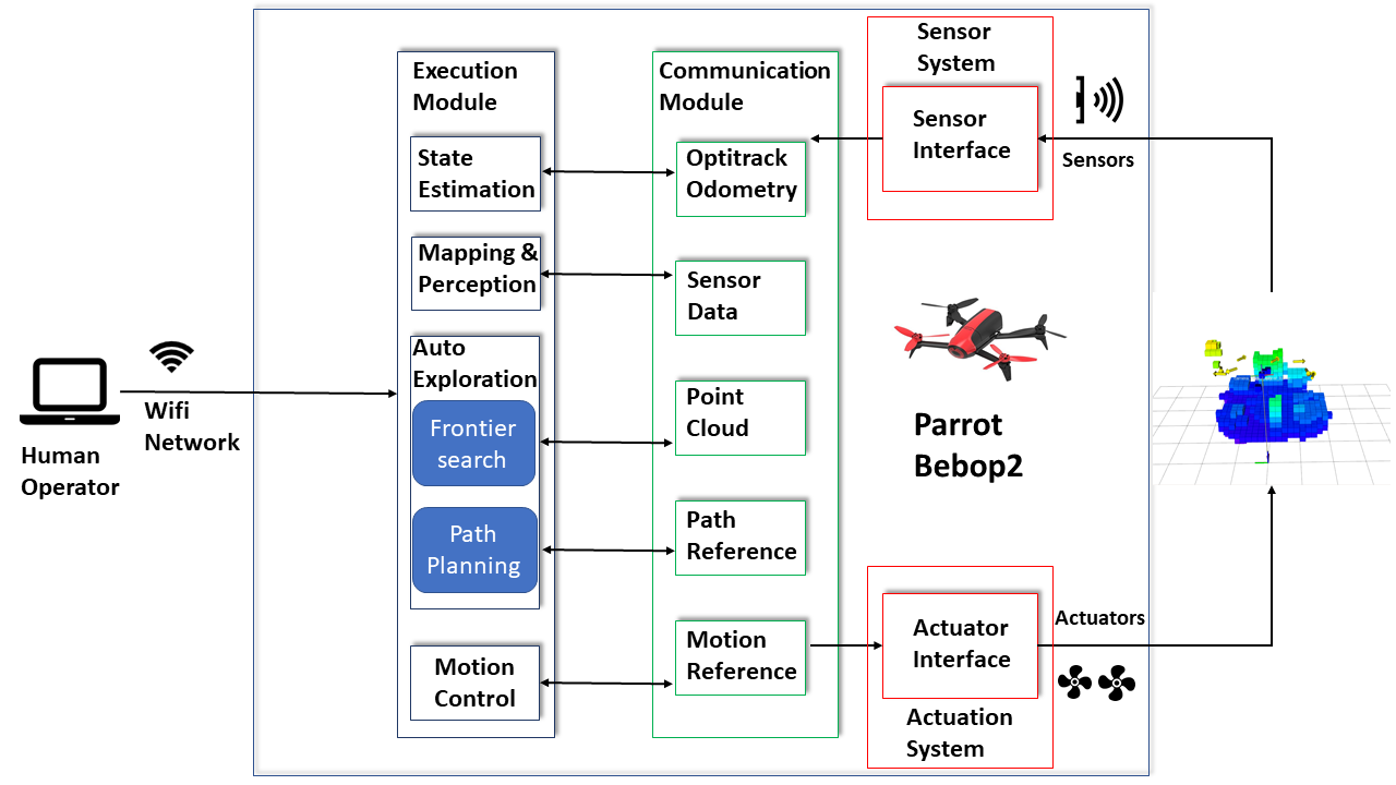 Frontiers  Exploring Effects of Information Filtering With a VR Interface  for Multi-Robot Supervision