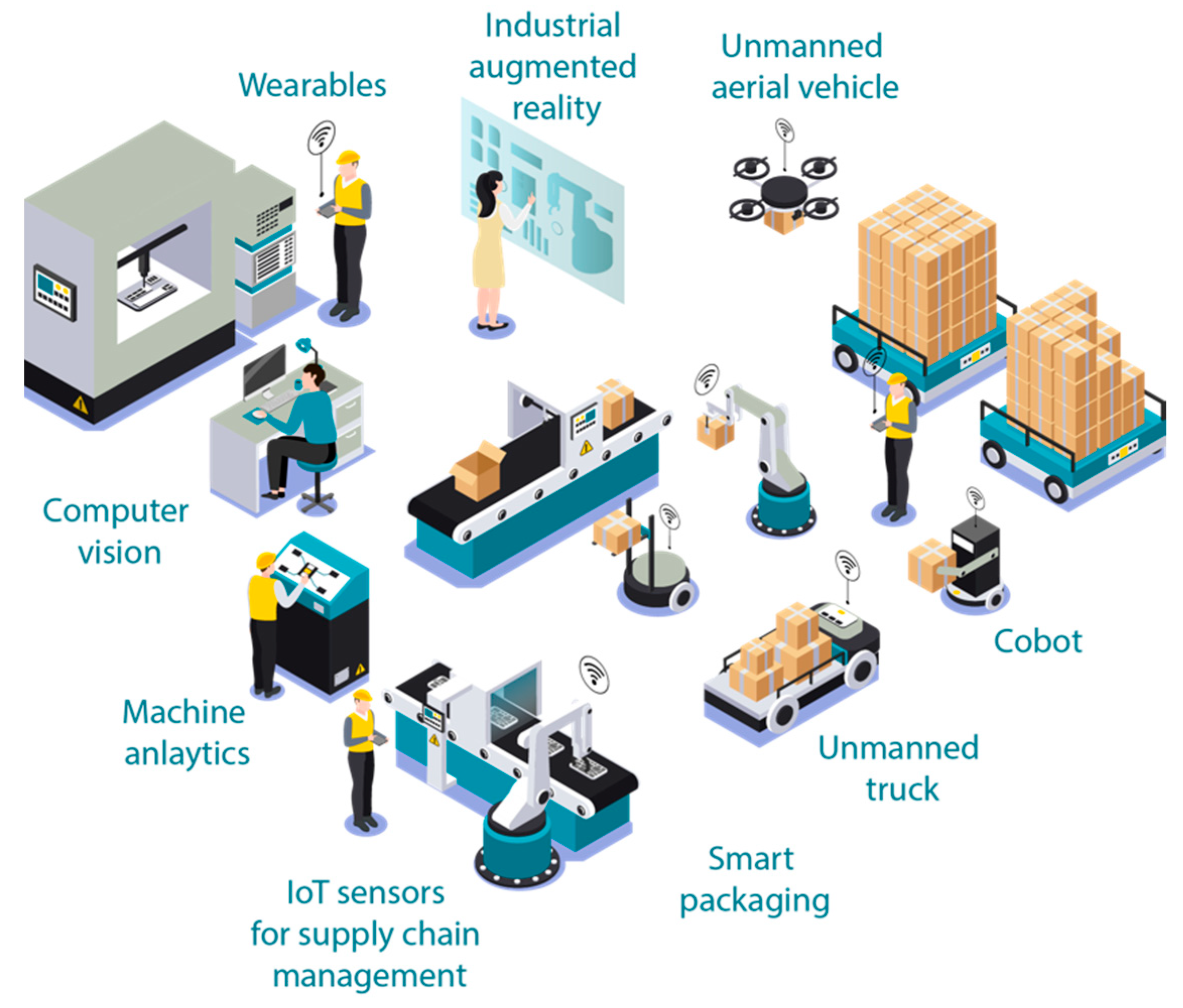 Advances In Sensor Technologies In The Era Of Smart Factory And Advances In Sensor Technologies In The Era Of Smart Factory And