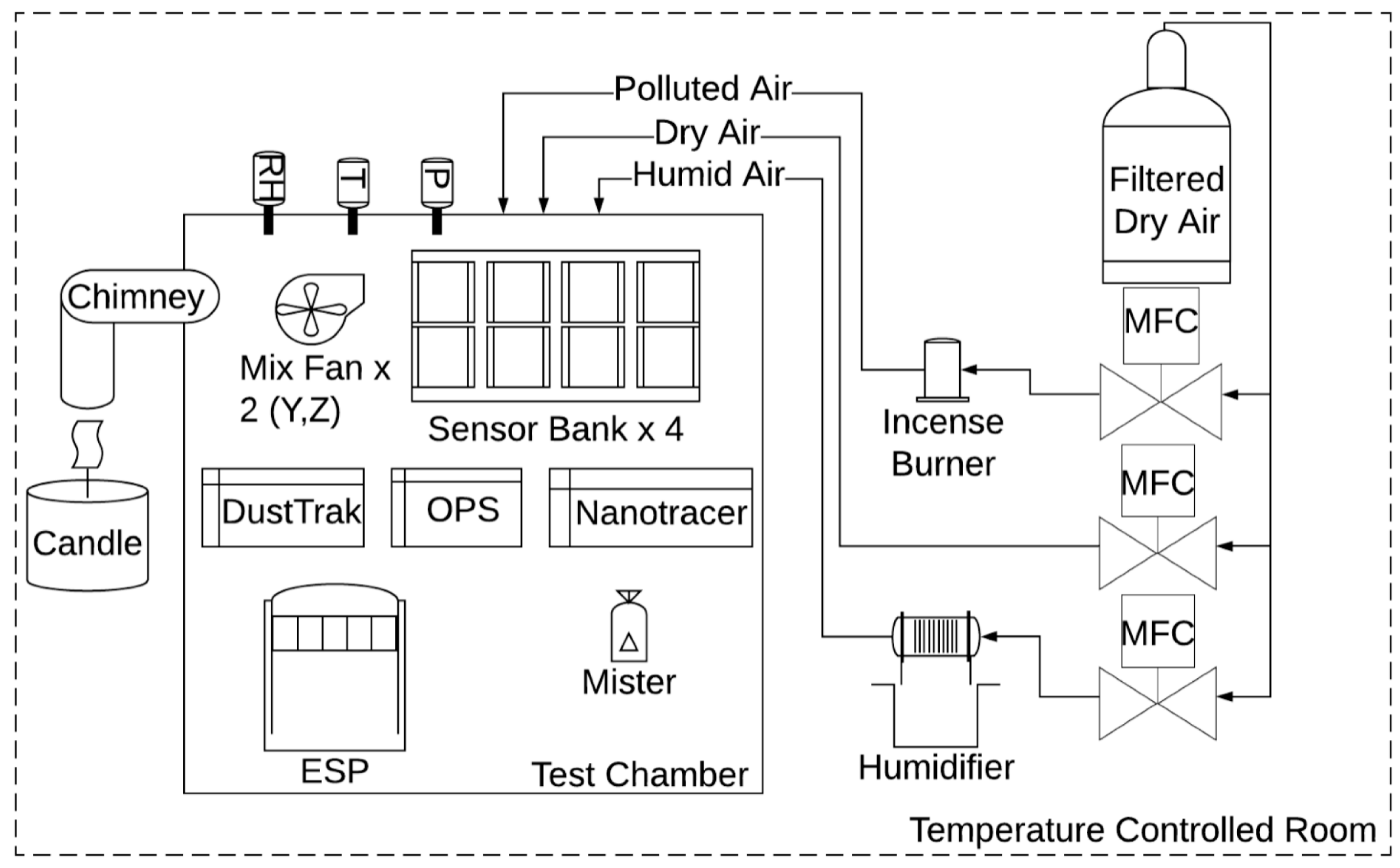 AirAssure Appareil de Mesure de la Qualité de l'air intérieur - Spec Sheet  - TSI - Catalogue PDF, Documentation technique