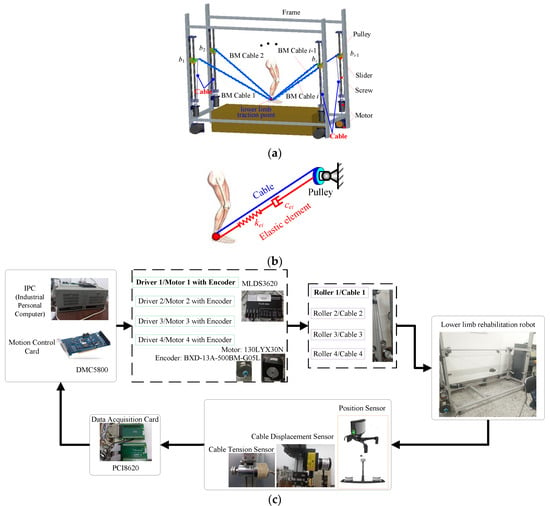 Sensors | Free Full-Text | Safety Evaluation and Experimental Study of ...