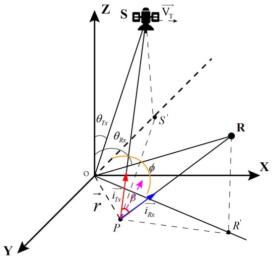 Sensors | Free Full-Text | Improved GNSS-Based Bistatic SAR Using Multi ...