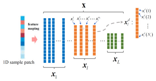 Robust Visual Tracking Based on Adaptive Multi-Feature Fusion Using the ...