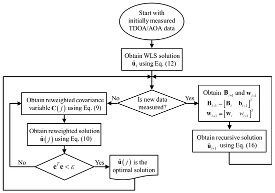 洋書 Detection Algorithms for Wireless Iterative Regression Based Hybrid Localization for Wireless