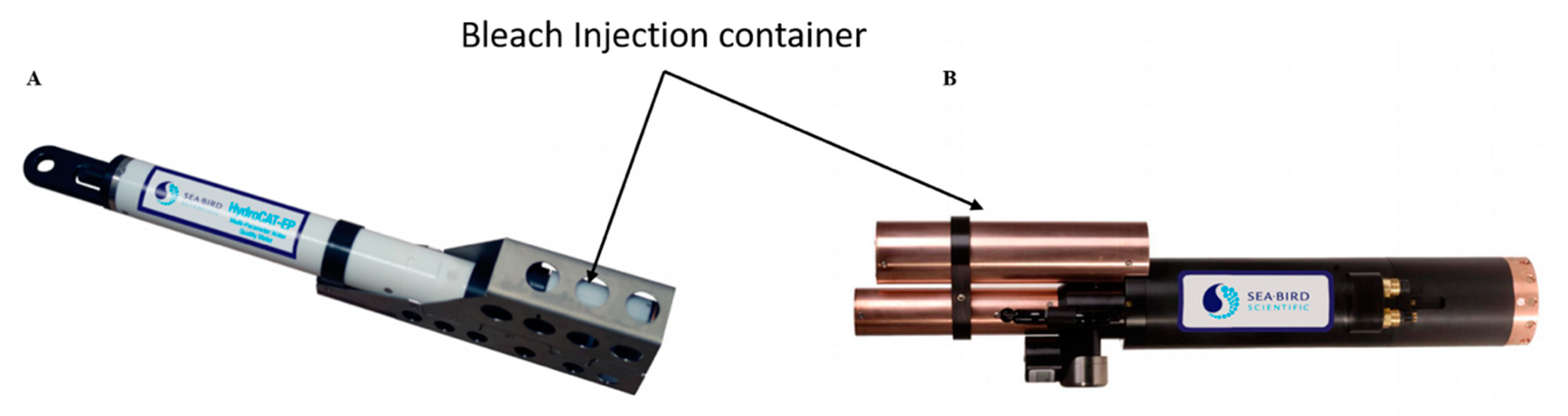 Anti-Fouling Copper Tape for Water Sensors