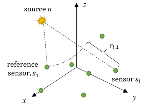 A New Algebraic Solution for Acoustic Emission Source Localization ...