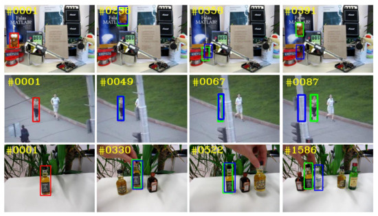 Robust Visual Tracking with Reliable Object Information and Kalman Filter