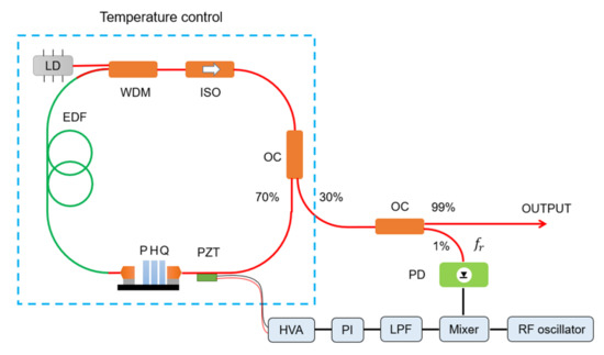 Sensors | Free Full-Text | Improving Resolution of Dual-Comb Gas ...