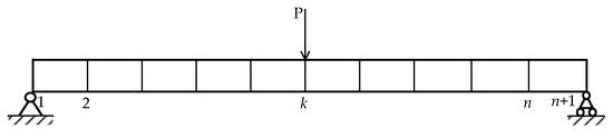 A Step-by-Step Damage Identification Method Based on Frequency Response ...