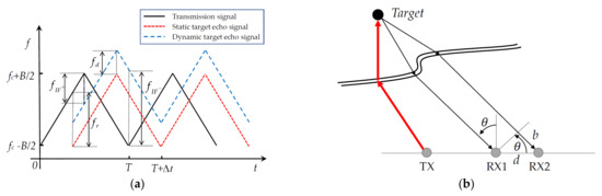 sensors-21-01116-g001-550.jpg?