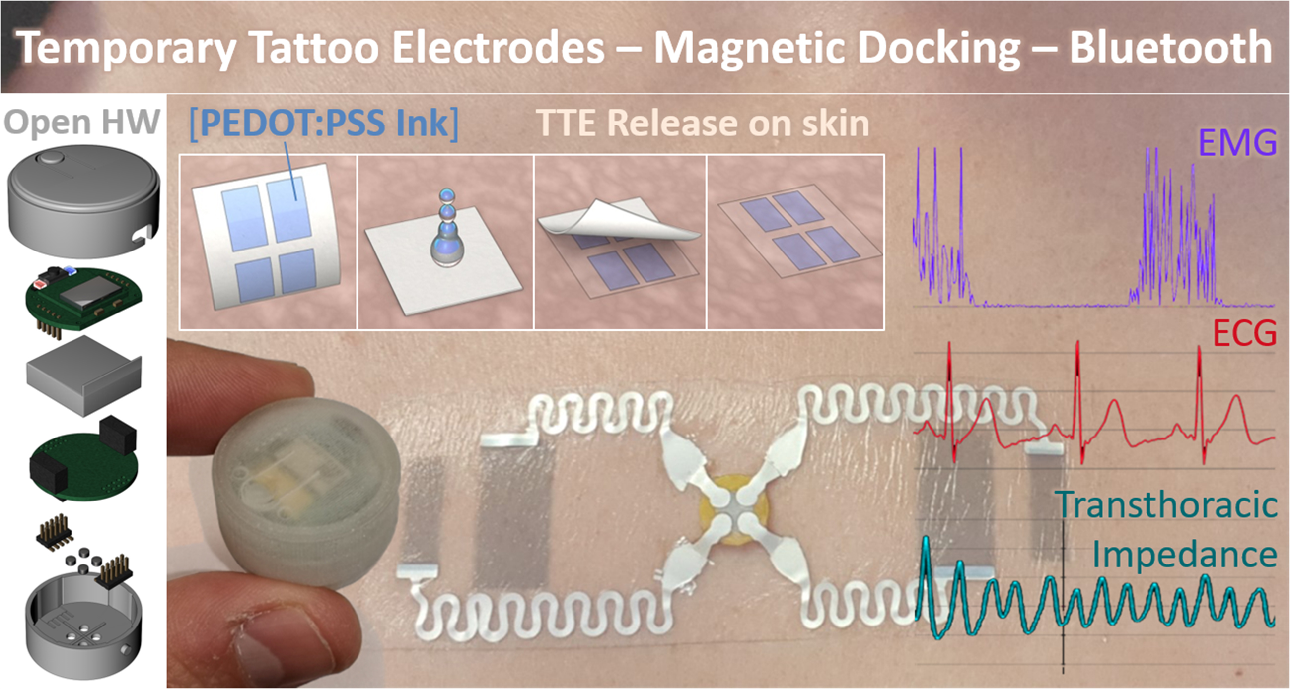Electronic Tattoo Offers Highly Accurate Continuous Blood Pressure  Monitoring