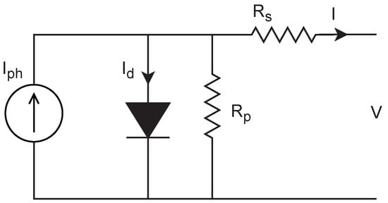 Sensors | Free Full-Text | Promising MPPT Methods Combining ...