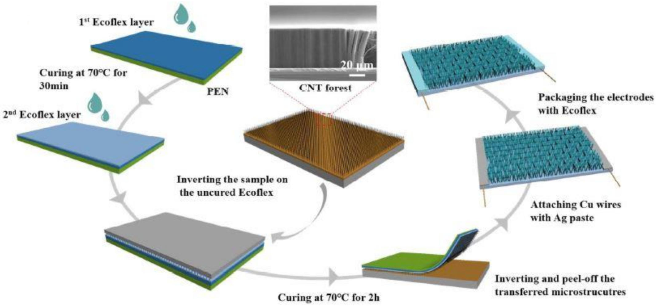 Tailoring carbon nanomaterials - The University of Sydney Nano Institute
