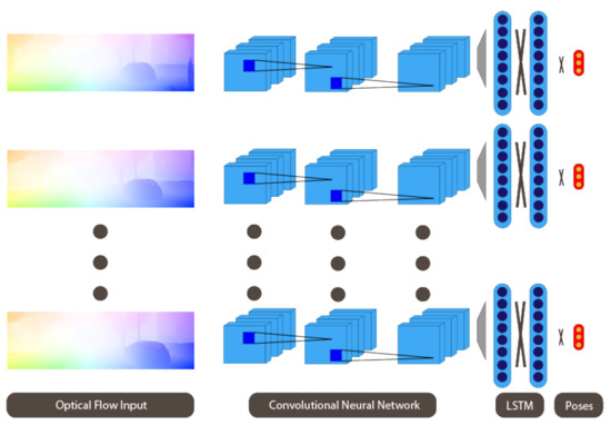 Geometric deep optical sensing