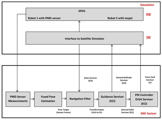 Hardware-in-the-Loop Simulations with Umbra Conditions for Spacecraft ...