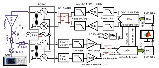 A Primer on Quadrature Amplitude Modulation (QAM) - Mini-Circuits Blog