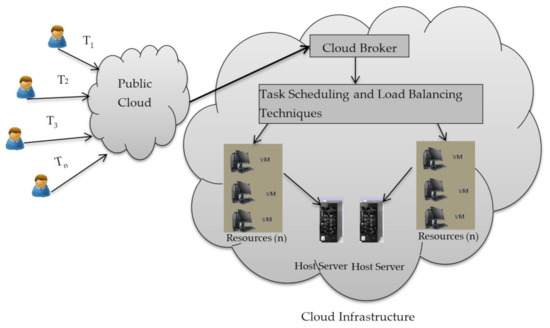 An Optimized Framework for Energy-Resource Allocation in a Cloud ...