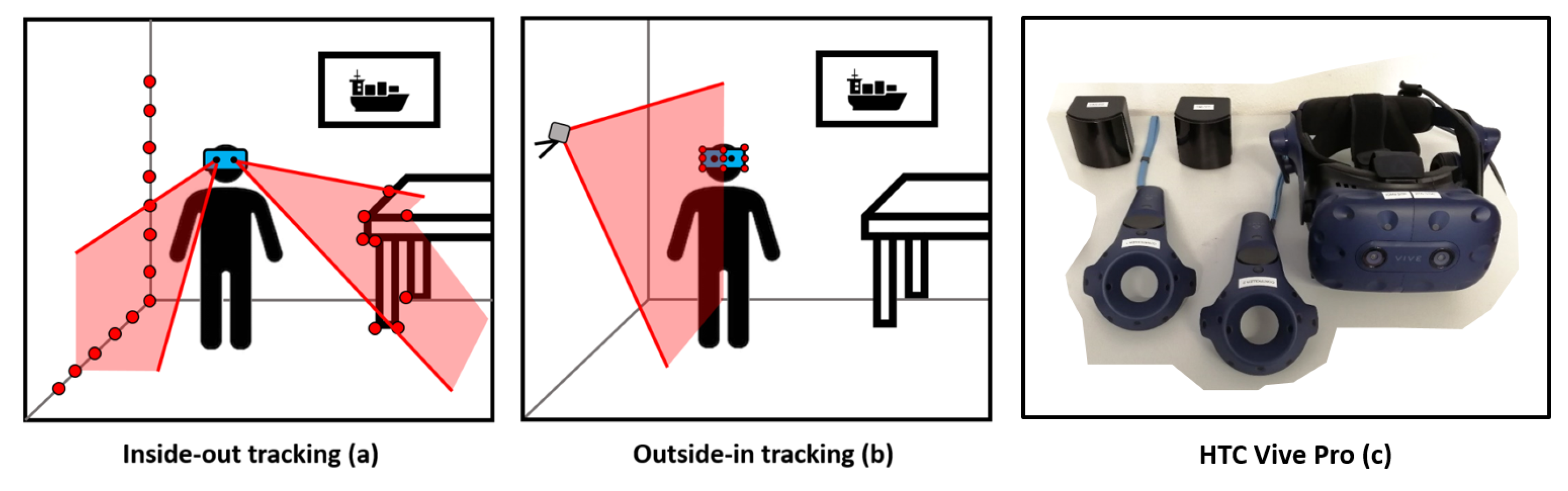 Sensors | Full-Text | Accuracy Investigation of the Pose Determination of VR