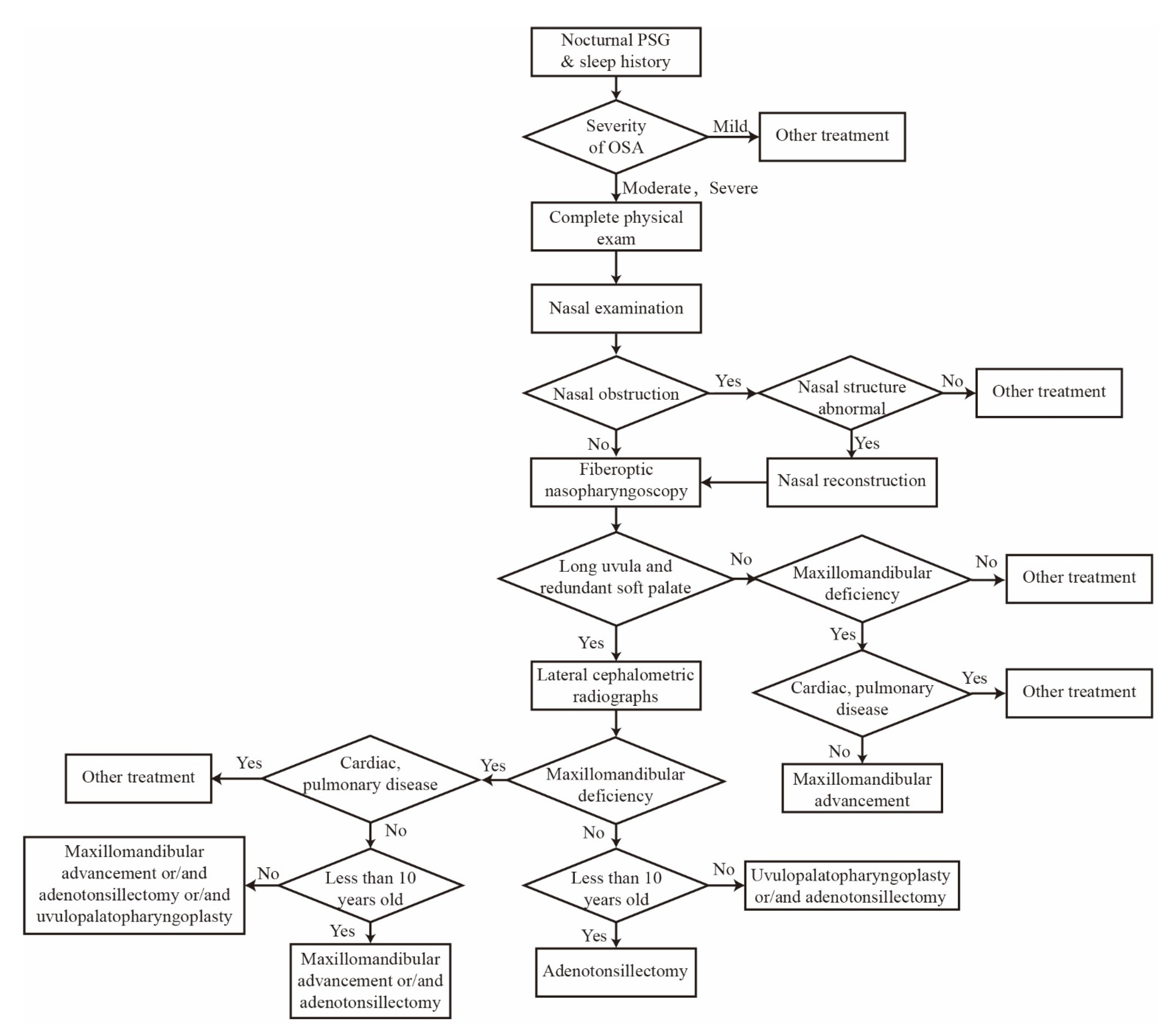 Daytime OSA Therapy: Intraoral Neuromuscular Electrical Stimulation and its  Mechanism of Action 