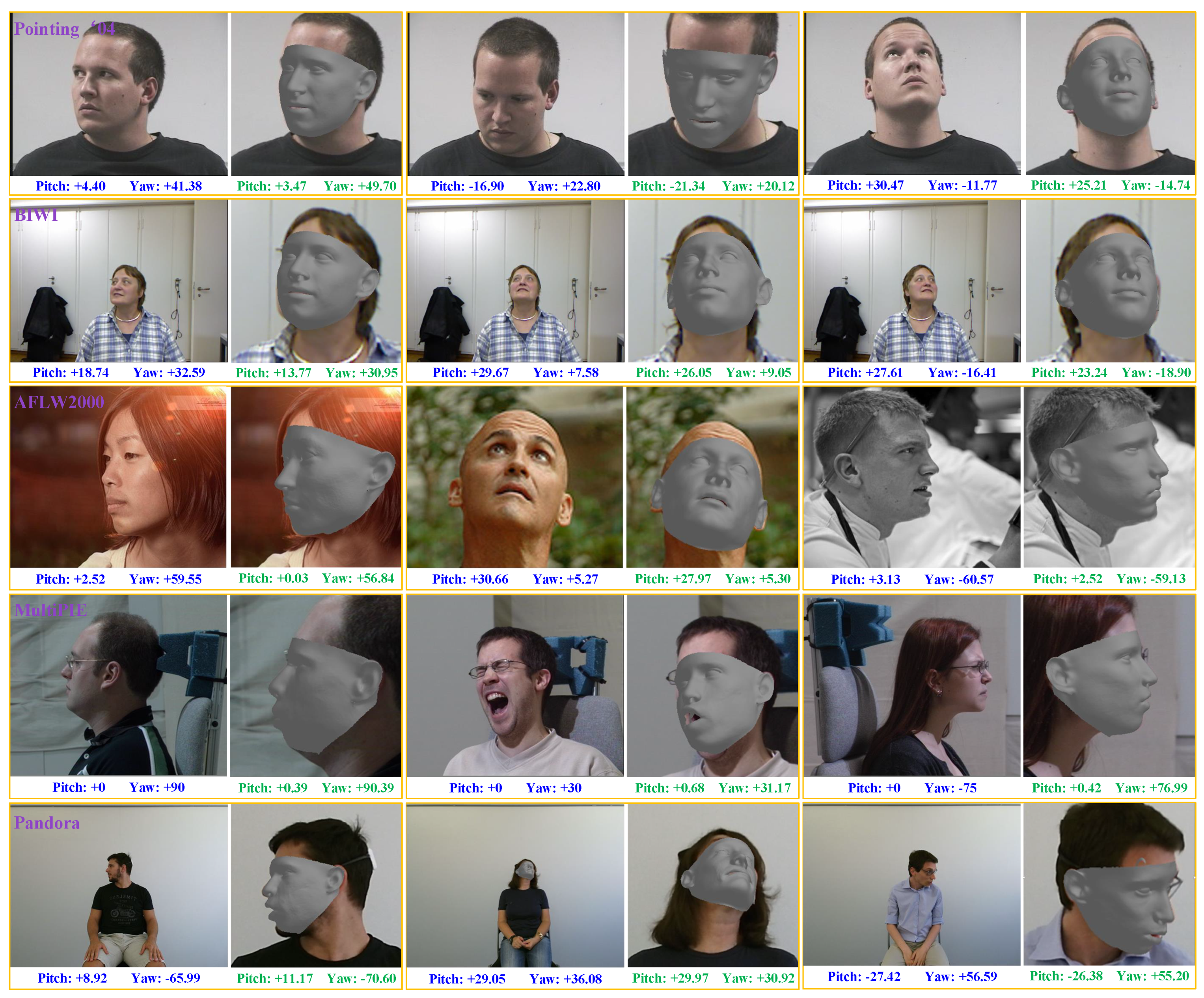 PDF) Head Pose Tracking Using GPU Based Real-time 3D Registration