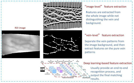A Novel Finger Vein Recognition Method Based on Aggregation of Radon ...