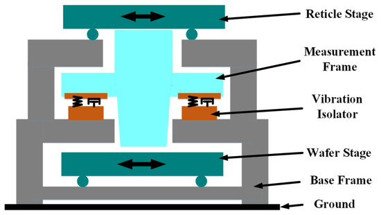 Design and Experimentation of a Self-Sensing Actuator for Active ...