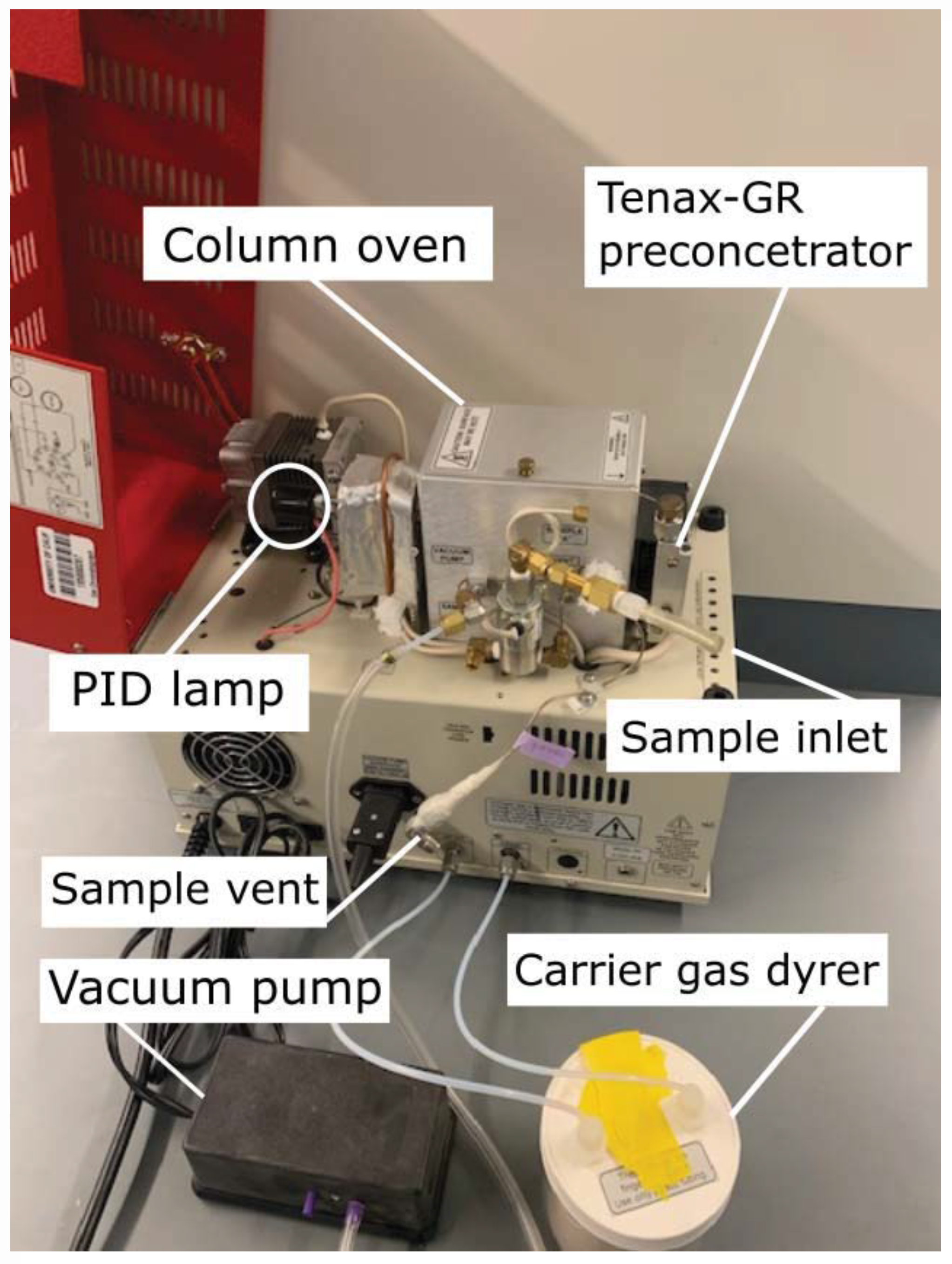 Tracking the changes in parameters during an oven exposure test: a
