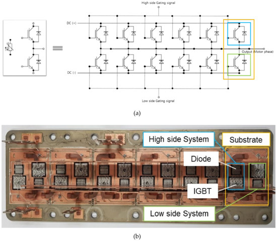 A Study on Real Time IGBT Junction Temperature Estimation Using the NTC ...