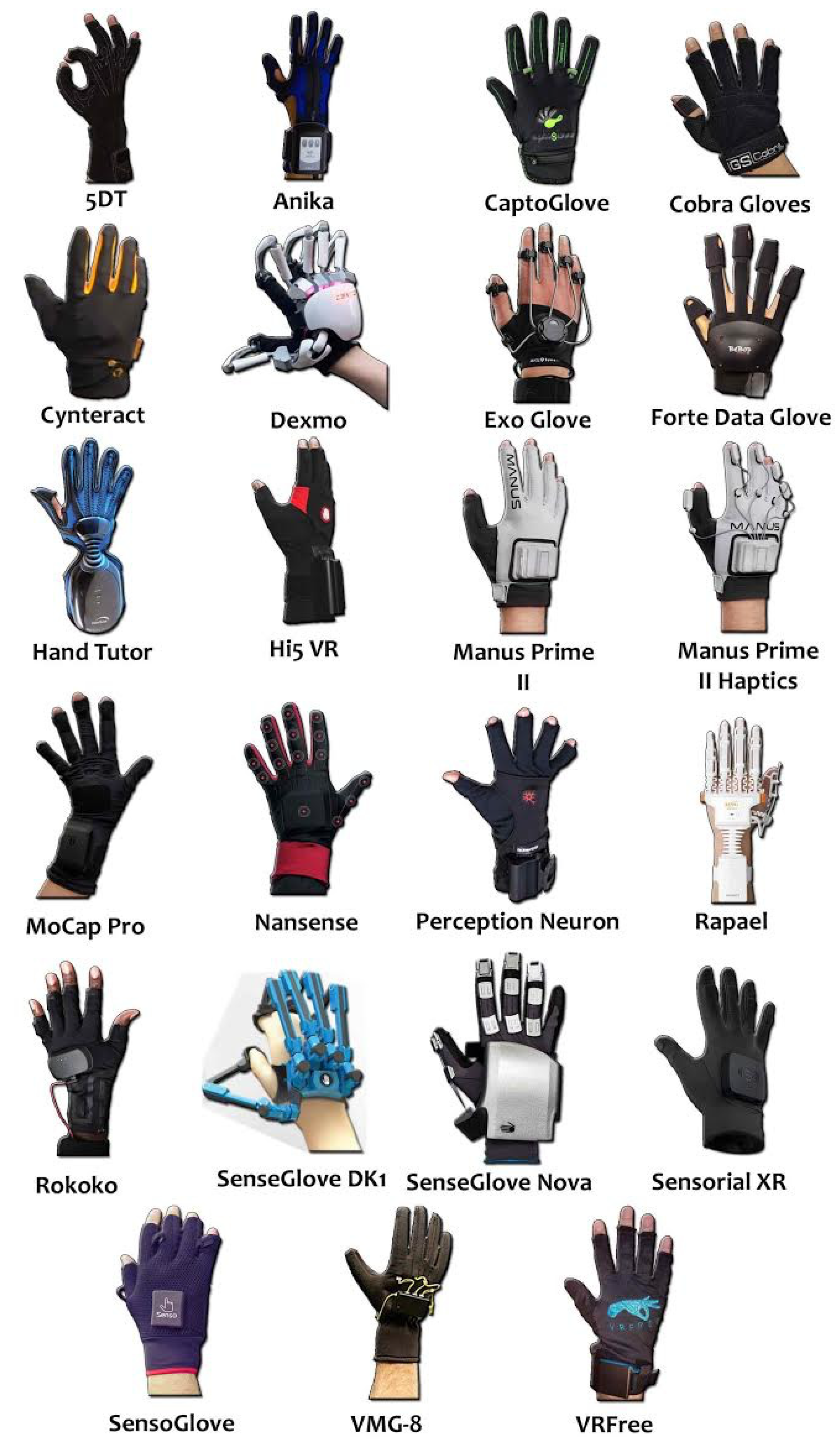 Sensors | Full-Text | A Systematic Review of Smart Gloves: Current Status and Applications