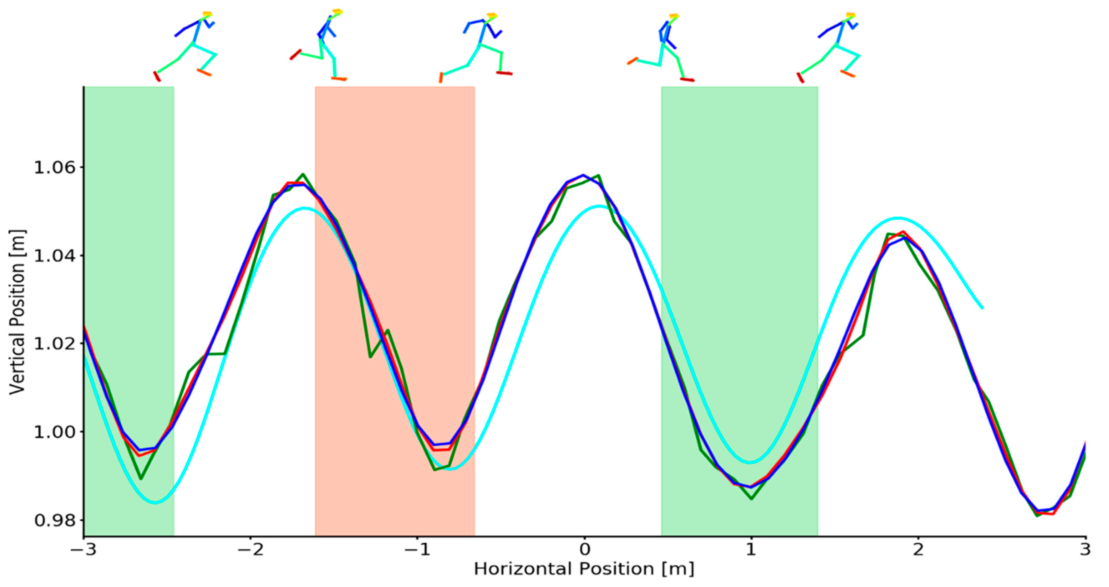 Markerless gait estimation and tracking for postural assessment |  Multimedia Tools and Applications