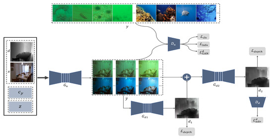 sensors-21-03268-g001-550.jpg?