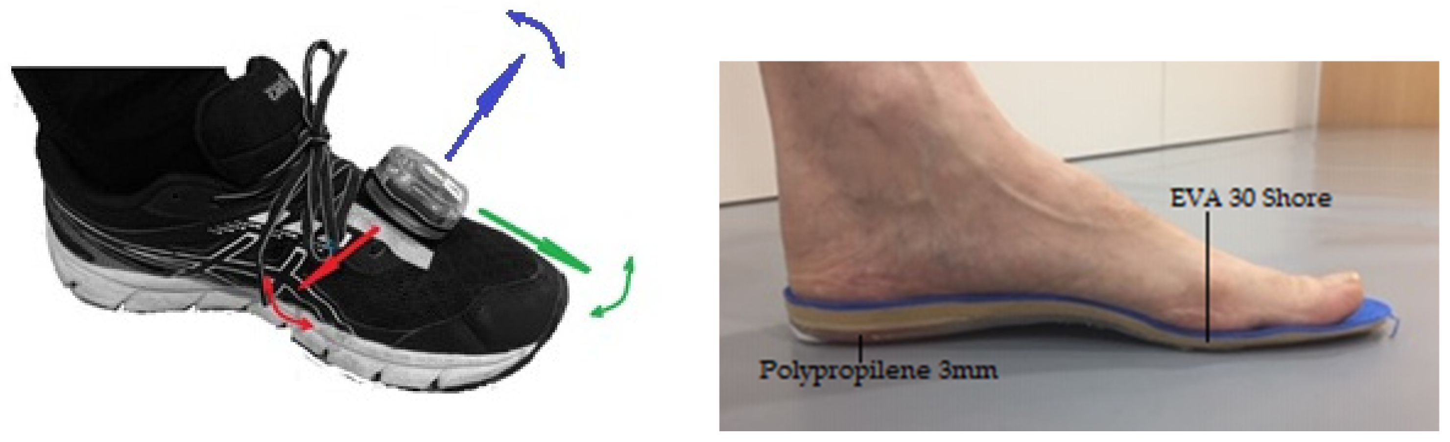 Sensors Free Full-Text IMU-Based Effects Assessment of the Use of Foot Orthoses in the Stance Phase during Running and Asymmetry between Extremities