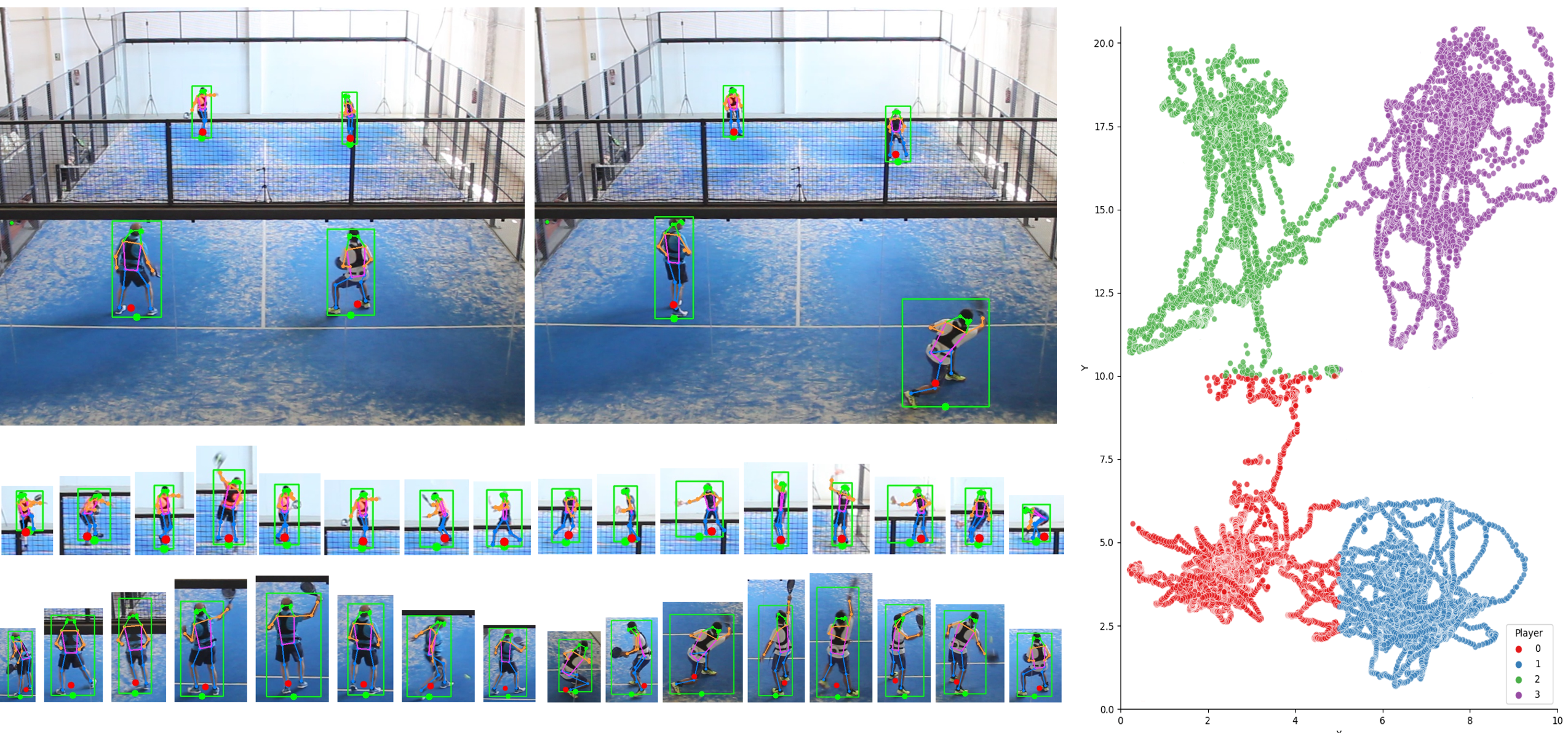 Sensors Free Full-Text Estimating Player Positions from Padel High-Angle Videos Accuracy Comparison of Recent Computer Vision Methods
