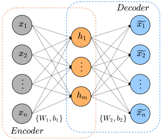 Industrial Semi-Supervised Dynamic Soft-Sensor Modeling Approach Based ...